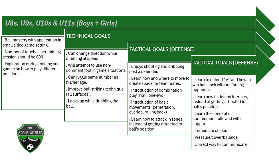 U8-U11 PDT